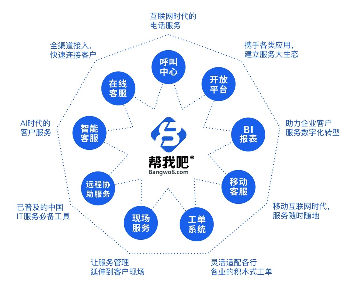 幫我吧智能客服:軟件企業(yè)如何建設高效的售后服務體系